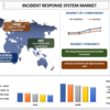 サイバーセキュリティの課題を乗り越える：世界のインシデント対応システム市場の深掘り