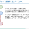 「HRmethod - パフォーマンス向上のための目標活用」参加メモ