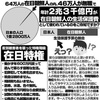 在日朝鮮人の執拗な生活音犯罪 2024年4月10日（水）