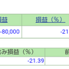 ポートフォリオ　営業日：2021/1/22　レバレッジNASDAQ100 +80％超へ