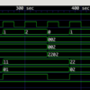 MacでVerilogのシミュレーションをしてみる2