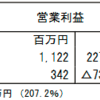 0317適時開示予想