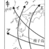 台風の進路（２０２０年鹿児島）