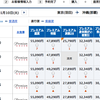 SFC修行２０１７を考えている方へ。トリッキーな海外修行と安定的な国内修行、どちらがぴったり！？