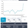 6月20日 30km走金華山ドライブウェイ含む