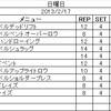 2013年2月17日のトレーニング