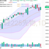 日足　日経２２５先物・ダウ・ナスダック　２０１９／１１／１８