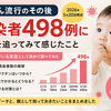 【麻しん流行のその後】染者498例に。赤ちゃんがいる家庭として改めて調べてみた