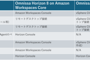 Omnissa Horizon on Amazon WorkSpaces Core ~ Part3