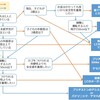 【2021年版】電動子乗せ3人乗り自転車の選び方！前乗せor後ろ乗せ？