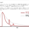 シマノのDCと電動リール。