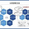 栄養管理を科学する