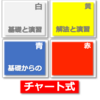 白、黄、青、赤？チャート式の選び方