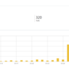 【ブログ2か月目のPV数と収益】ブログを始めて嬉しっかった話