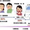 ほとんどの人が「無症状」、コロナ感染拡大はホントなのか？