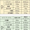 高カカオチョコレートをおやつにして、快適ダイエット