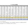 No.４４２　ストレス対処法　どんぶり勘定で財産失う１