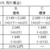 150610　夏季一時金1.975月で協定