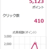 収益単価って大切なんだな