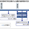 前立腺がんに相次ぎ新薬