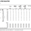 2021.10.23 スケートアメリカ2021 宇野昌磨 FS ジャッジスコア