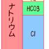 アニオンギャップを計算する意義