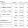 北海道電力株式会社(E04500)　臨時報告書 議決結果 決議事項の内容