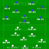 J1リーグ 第１節 横浜FM-ガンバ大阪　開幕戦！！