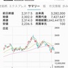 念願のオリックスホルダーへ＾＾