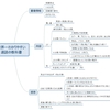 ２週目「世界一わかりやすい 速読の教科書」