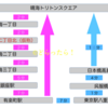 ＃１３３３　晴海ライナー、２０２２年８月８日ダイヤ改正　パークタワー晴海前「晴海二丁目北」新設で　