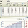 今期初ペース走は人体実験