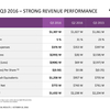 AMDの2016Q3決算