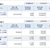 資産公開(2020.4)4週目