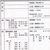 1995年の早稲田、明治農学部、国立医学部とか