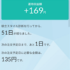 積立投資信託51日目