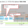 はじめての Tanzu Kubernetes Grid。Part-03：デプロイ先の環境準備（vSphere）