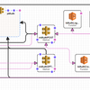 A story about using AWS CloudFormation and how it exceeded the limits of what a person can handle.