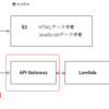 AWS API GatewayでLambda関数を呼び出す | AWSサーバレス構築 RESTful API