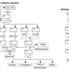 オープンソース・アウトオブオーダCPU NaxRiscvのドキュメントを読んでいく (4. メモリアクセスユニットについて)