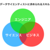 【ビジネス編】未経験からデータサイエンティスへ！