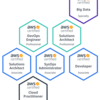 AWS Certified Big Data - Specialty に合格しました