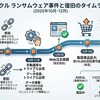 アスクル、物流システムの一部稼働再開を発表　取扱商品は1万6000点へ大幅拡大し本格復旧へ