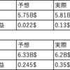 クルーズ情報　カーニバルクルーズ（CCL）2025年５月第２四半期決算情報、絶好調な決算内容！２６年後半まで株価は順調か！アジアでも拡大する予感がします！