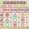 ららら♪クラシック～オーケストラ 音色の秘密～（2018年7月13日放送）ポイントまとめ