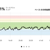 ジョギング10.5km・練習不足の露呈ですね...