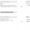 Amazon API Gatewayを理解する
