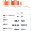 【月報】2024年4月の振り返り