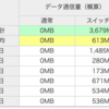 #IIJmio から #mineo へのMNPしました。出社が増えたためパケット放題plusを利用したい