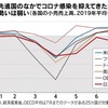 20.09.27　日経新聞